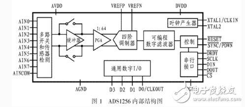 高精度模数转换器ADS1256的原理和应用,高精度模数转换器ADS1256的原理和应用 ,第2张