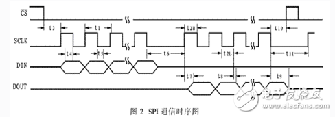 高精度模数转换器ADS1256的原理和应用,高精度模数转换器ADS1256的原理和应用 ,第3张