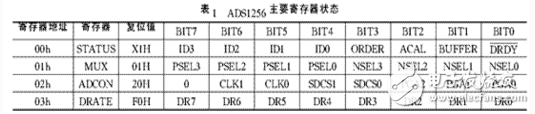 高精度模数转换器ADS1256的原理和应用,高精度模数转换器ADS1256的原理和应用 ,第4张