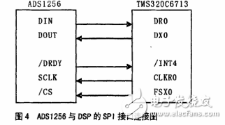 ADS1256在高精度数据采集系统的应用,ADS1256在高精度数据采集系统的应用,第6张