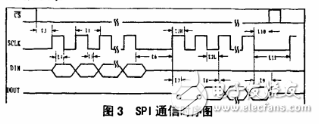 ADS1256在高精度数据采集系统的应用,ADS1256在高精度数据采集系统的应用,第5张