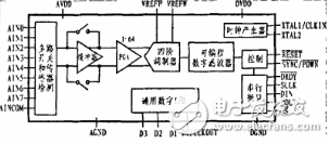 ADS1256在高精度数据采集系统的应用,ADS1256在高精度数据采集系统的应用,第2张