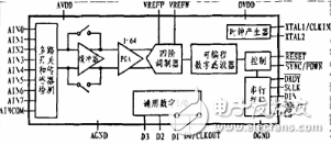 ADS1256在高精度数据采集系统的应用,ADS1256在高精度数据采集系统的应用,第3张