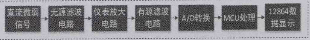 基于ADS1256的直流微弱信号检测系统研究,基于ADS1256的直流微弱信号检测系统研究,第2张