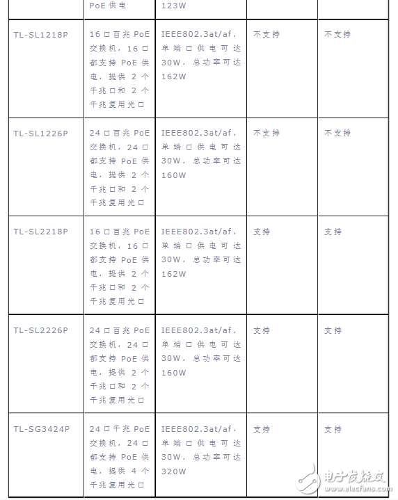 poe交换机介绍_poe交换机的规格和工作过程,poe交换机介绍_poe交换机的规格和工作过程,第3张