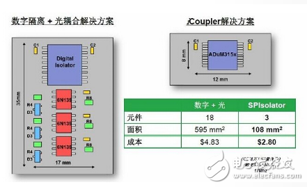 ADI新型数字隔离器提供简单高速的SPI信号隔离方案,ADI新型数字隔离器提供简单高速的SPI信号隔离方案,第2张