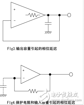 电压跟随器输入和输出的误差的分析,电压跟随器输入和输出的误差的分析,第3张
