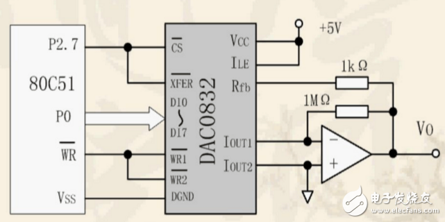 dac0832工作方式有几种_怎么实现_及其各自特点分析,dac0832工作方式有几种_怎么实现_及其各自特点分析,第2张