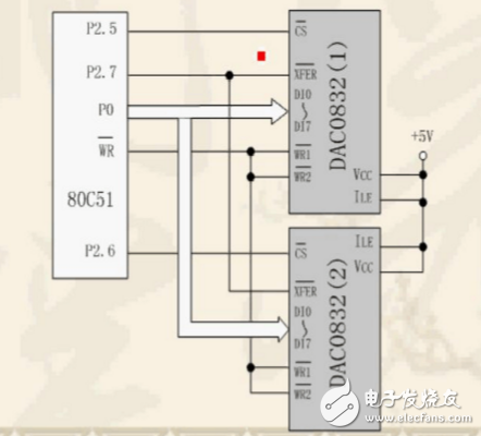 dac0832工作方式有几种_怎么实现_及其各自特点分析,dac0832工作方式有几种_怎么实现_及其各自特点分析,第3张