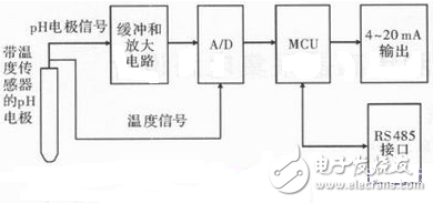 基于AD7792的pH在线监测传感器采集电路设计,基于AD7792的pH在线监测传感器采集电路设计,第3张