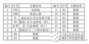 怎么由芯片的时序图写程序？_单片机对1602液晶时序图编程设计,怎么由芯片的时序图写程序？_单片机对1602液晶时序图编程设计,第2张