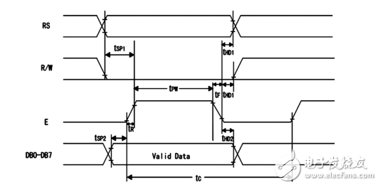 怎么由芯片的时序图写程序？_单片机对1602液晶时序图编程设计,怎么由芯片的时序图写程序？_单片机对1602液晶时序图编程设计,第3张