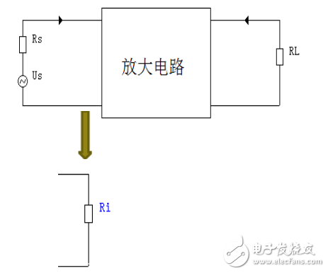 阻抗是什么_输入阻抗和输出阻抗的理解,阻抗是什么_输入阻抗和输出阻抗的理解,第2张