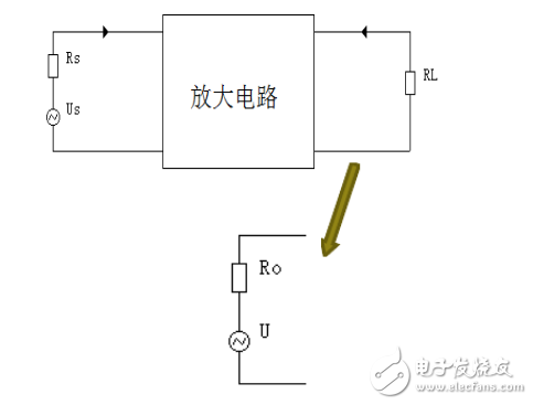 阻抗是什么_输入阻抗和输出阻抗的理解,阻抗是什么_输入阻抗和输出阻抗的理解,第4张