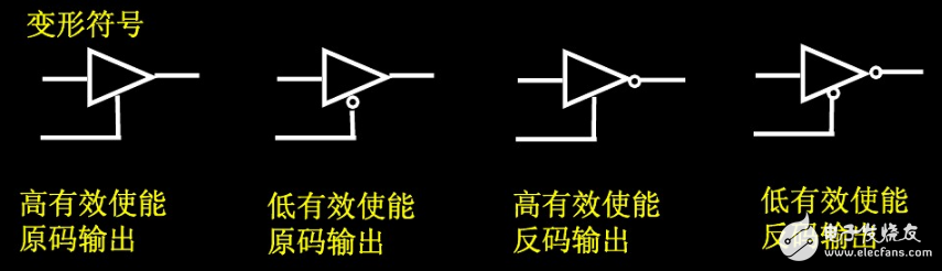 三态缓冲器介绍_三态缓冲器逻辑符号,三态缓冲器介绍_三态缓冲器逻辑符号,第3张