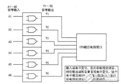 电磁炉工作原理_电磁炉触摸控制原理与检修技术分析,电磁炉工作原理_电磁炉触摸控制原理与检修技术分析,第2张