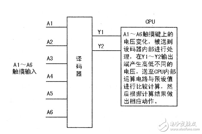 电磁炉工作原理_电磁炉触摸控制原理与检修技术分析,电磁炉工作原理_电磁炉触摸控制原理与检修技术分析,第3张