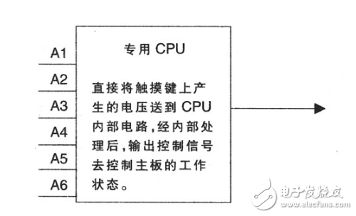 电磁炉工作原理_电磁炉触摸控制原理与检修技术分析,电磁炉工作原理_电磁炉触摸控制原理与检修技术分析,第4张