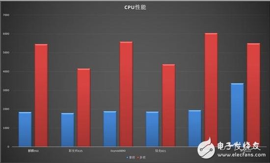 华为麒麟960能否如麒麟920一样赢得辉煌？,华为麒麟960能否如麒麟920一样赢得辉煌？,第2张