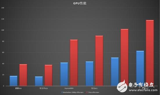 华为麒麟960能否如麒麟920一样赢得辉煌？,华为麒麟960能否如麒麟920一样赢得辉煌？,第3张