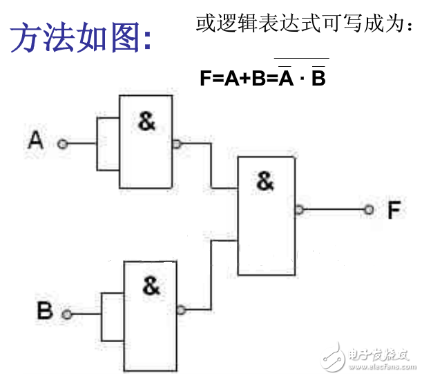 与非门如何构成或门、与门、非门,与非门如何构成或门、与门、非门,第3张