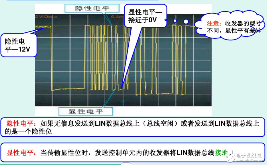 lin总线介绍_汽车lin总线波形详解,lin总线介绍_汽车lin总线波形详解,第2张