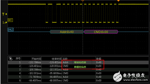 dali总线介绍_dali总线示波器波形,dali总线介绍_dali总线示波器波形,第2张