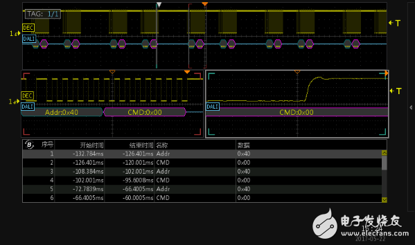 dali总线介绍_dali总线示波器波形,dali总线介绍_dali总线示波器波形,第3张