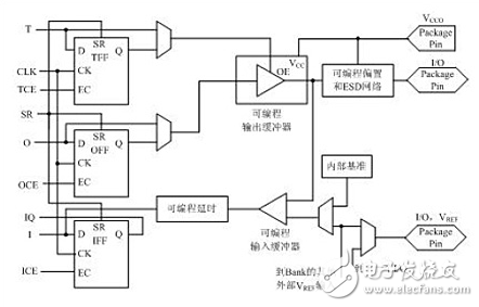 fpga介绍_fpga芯片系统结构图,fpga介绍_fpga芯片系统结构图,第3张