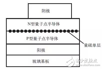 量子点发光原理详解,量子点光致发光原理详解,第5张