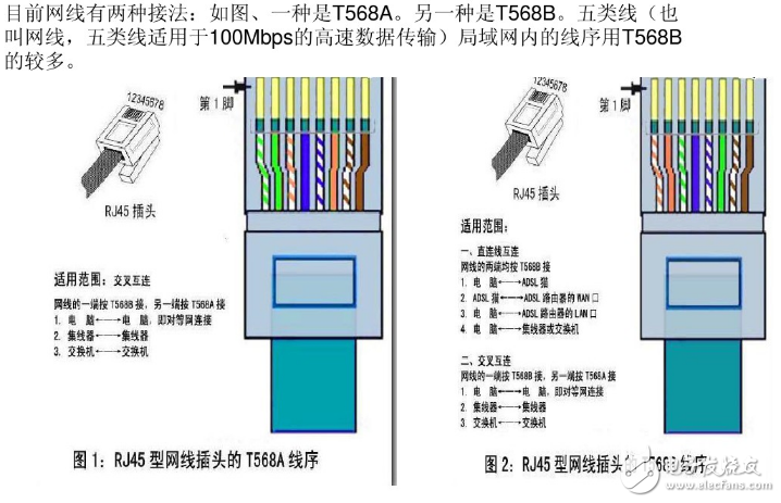 rj45水晶头接法，接线标准和步骤,rj45水晶头接法，接线标准和步骤,第3张