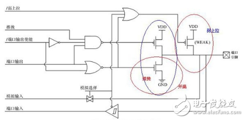 单片机弱上拉输出和推挽输出的区别是什么,单片机弱上拉输出和推挽输出的区别是什么,第3张