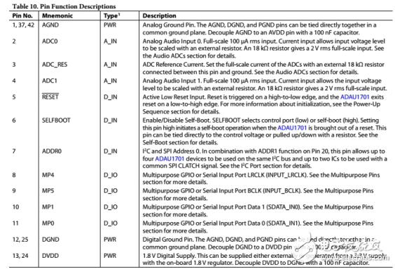 adau1701引脚图与引脚功能,adau1701引脚图与引脚功能,第2张