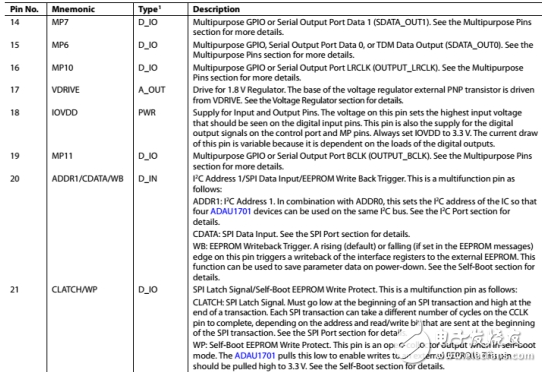adau1701引脚图与引脚功能,adau1701引脚图与引脚功能,第3张