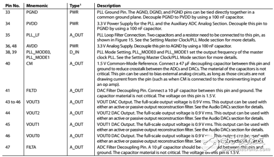 adau1701引脚图与引脚功能,adau1701引脚图与引脚功能,第5张