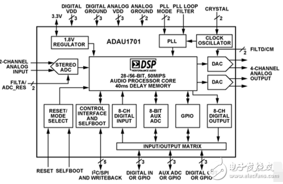 adau1701原理图与adau1701开发板原理图,adau1701原理图与adau1701开发板原理图,第2张