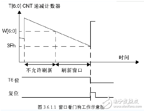 STM32看门狗配置（独立看门狗IWDG和窗口看门狗WWDG）,STM32看门狗配置（独立看门狗IWDG和窗口看门狗WWDG）,第2张