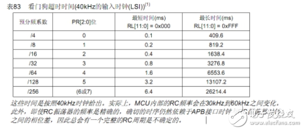 STM32看门狗配置（独立看门狗IWDG和窗口看门狗WWDG）,STM32看门狗配置（独立看门狗IWDG和窗口看门狗WWDG）,第3张