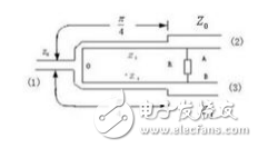 什么是功分器(功分器原理详解),什么是功分器_功分器原理详解,第3张