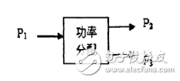 什么是功分器(功分器原理详解),什么是功分器_功分器原理详解,第6张