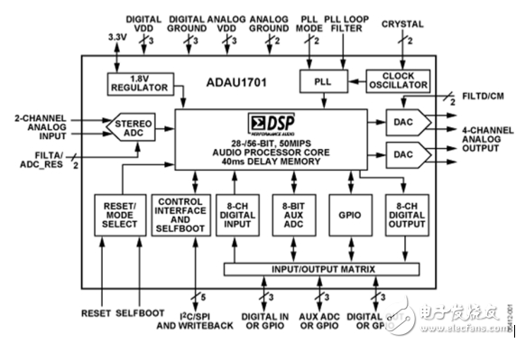 adau1701的优点及缺点分析,adau1701的优点及缺点分析,第2张