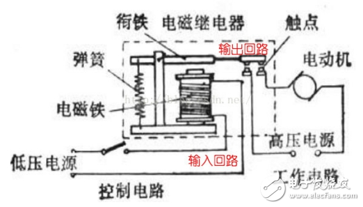 arduino控制继电器,arduino控制继电器,第2张