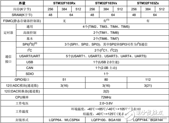 stm32f103zet6定时器详解及应用,stm32f103zet6定时器详解及应用,第2张