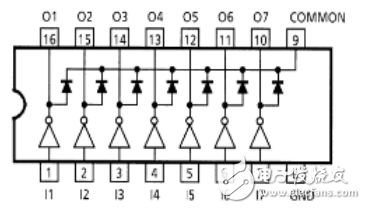 uln2003apg引脚图及功能介绍,uln2003apg引脚图及功能介绍,第2张