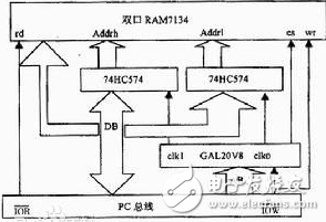 地址总线和数据总线的关系、作用和宽度,地址总线和数据总线的关系、作用和宽度,第3张