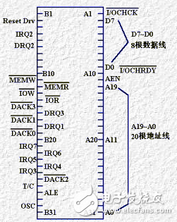 并行总线有哪些？串行总线有哪些？,并行总线有哪些？串行总线有哪些？,第2张