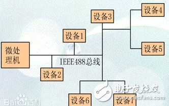 并行总线有哪些？串行总线有哪些？,并行总线有哪些？串行总线有哪些？,第3张