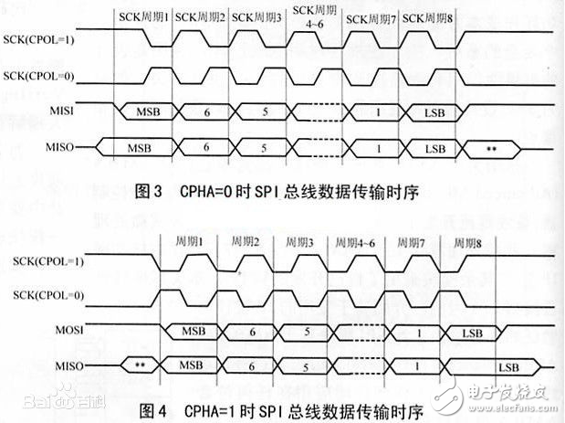 并行总线有哪些？串行总线有哪些？,并行总线有哪些？串行总线有哪些？,第5张