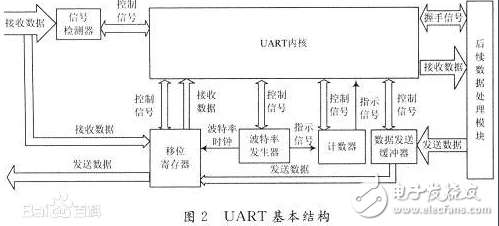 并行总线有哪些？串行总线有哪些？,并行总线有哪些？串行总线有哪些？,第6张