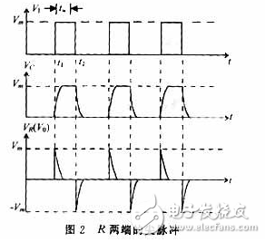 RC电路波形全面分析汇总,RC电路波形全面分析汇总,第3张